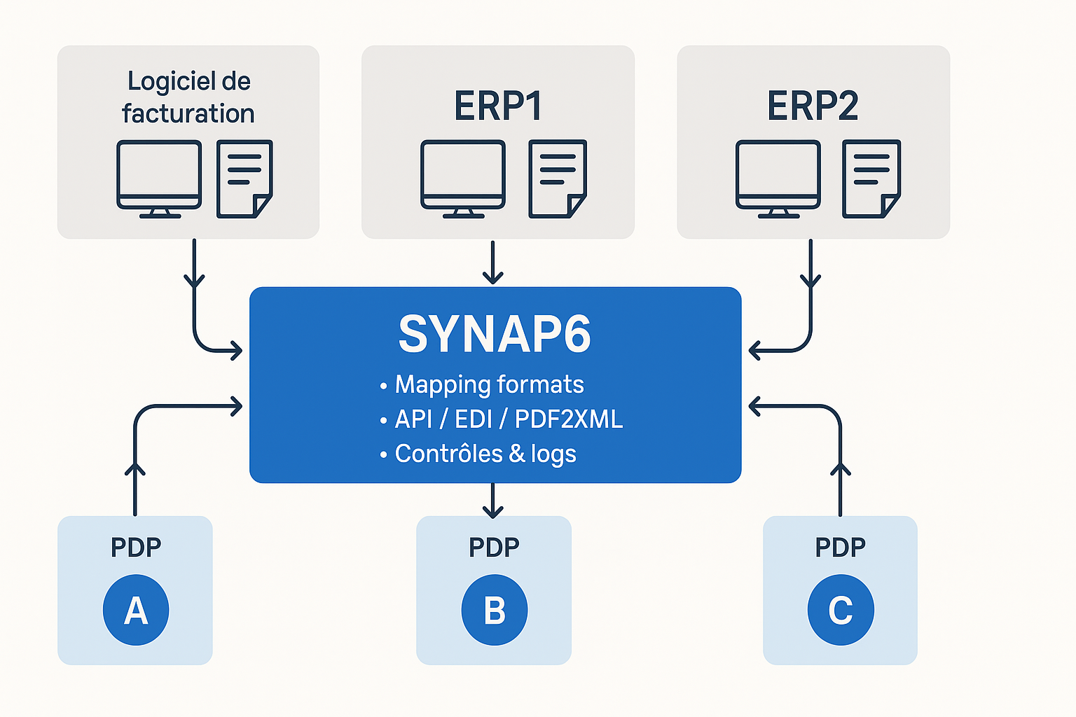 Illustration de la solution